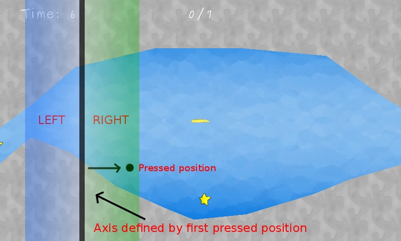 Axis based controller